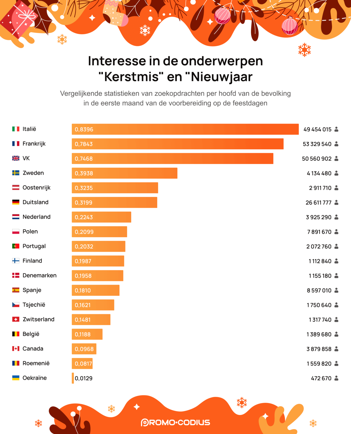 Interesse in de onderwerpen Kerstmis en Nieuwjaar