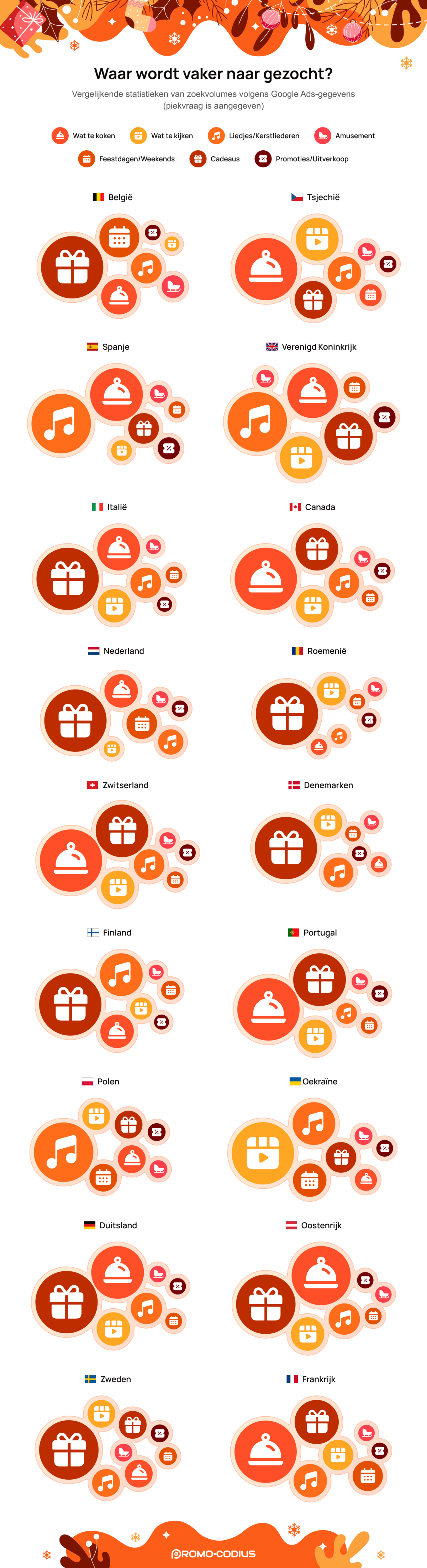 Waar wordt vaker naar gezocht