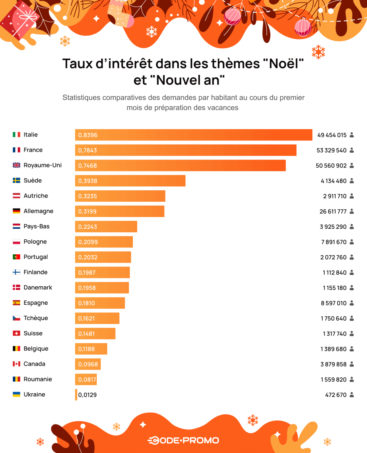 Taux d'intérêt dans les thèmes Noël et Nouvel an