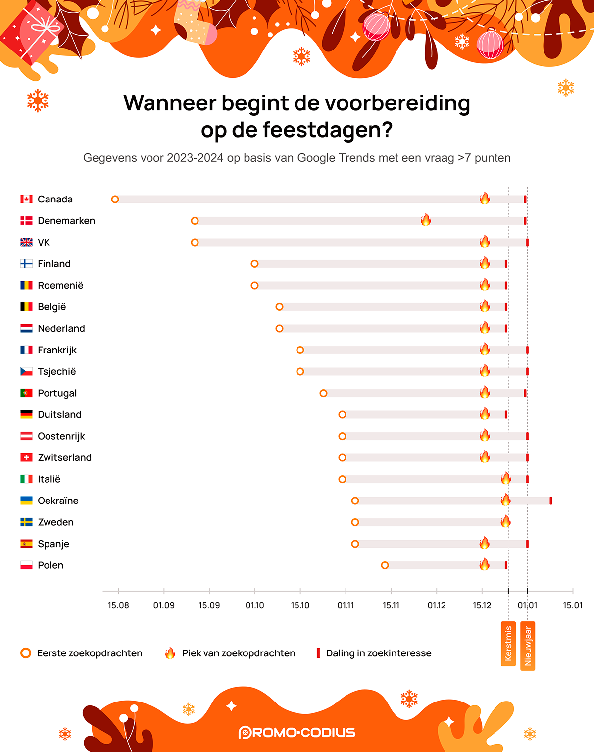 Voorbereidingen voor Kerstmis in Nederland en Europa