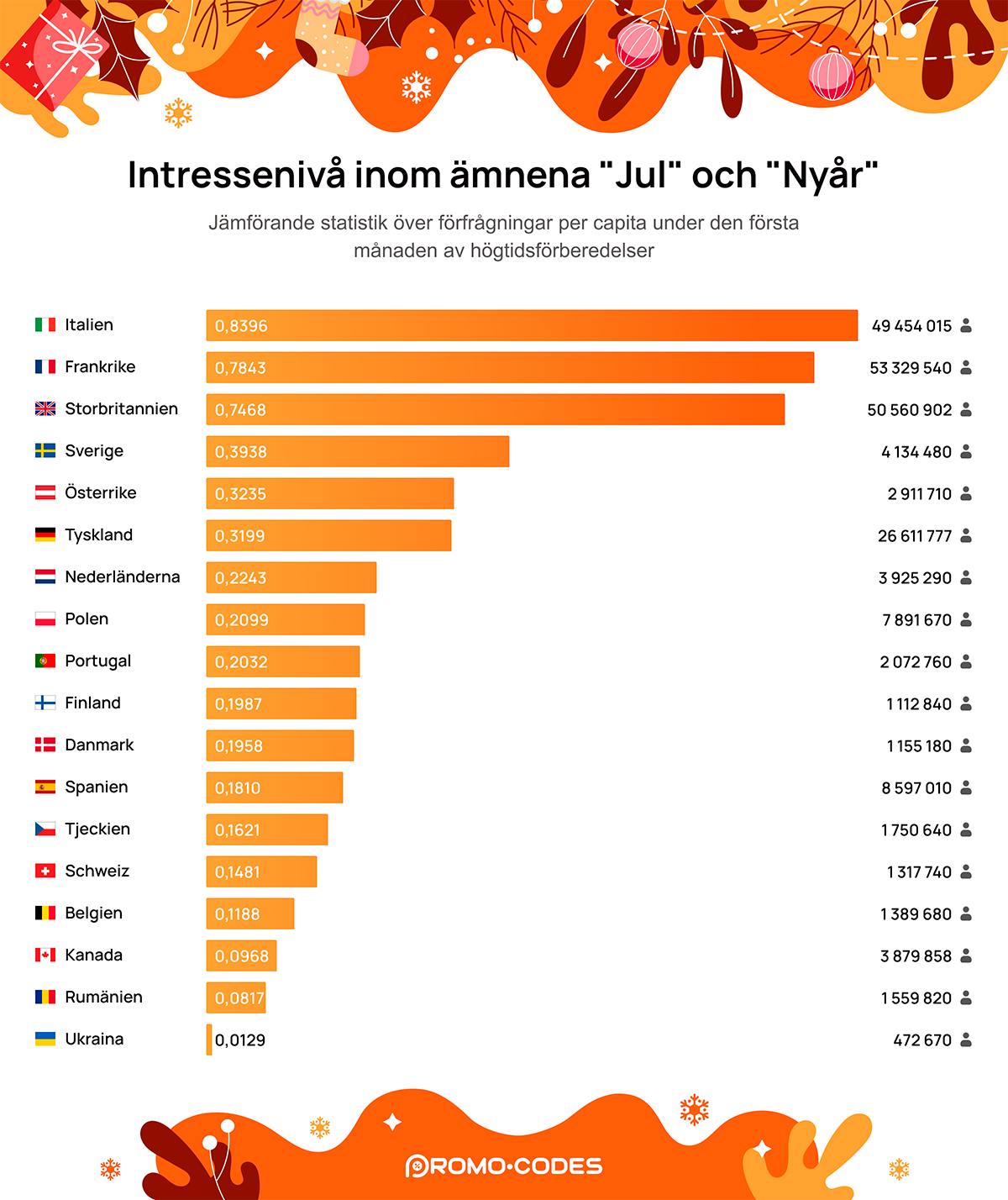 Det som intresserar svenskarna mest på jul- och nyårsafton