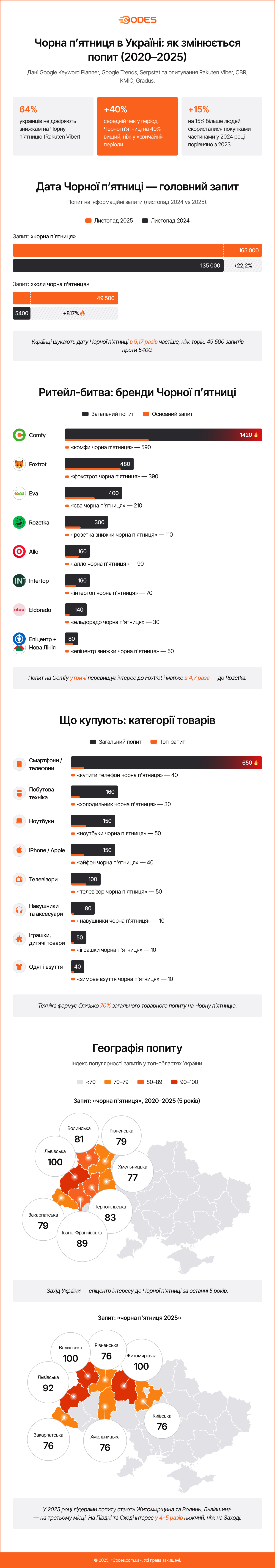 Чорна п’ятниця в Україні