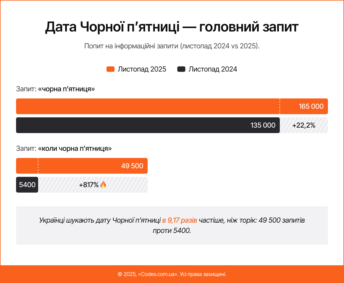 Чому українці фокусуються на даті ЧП
