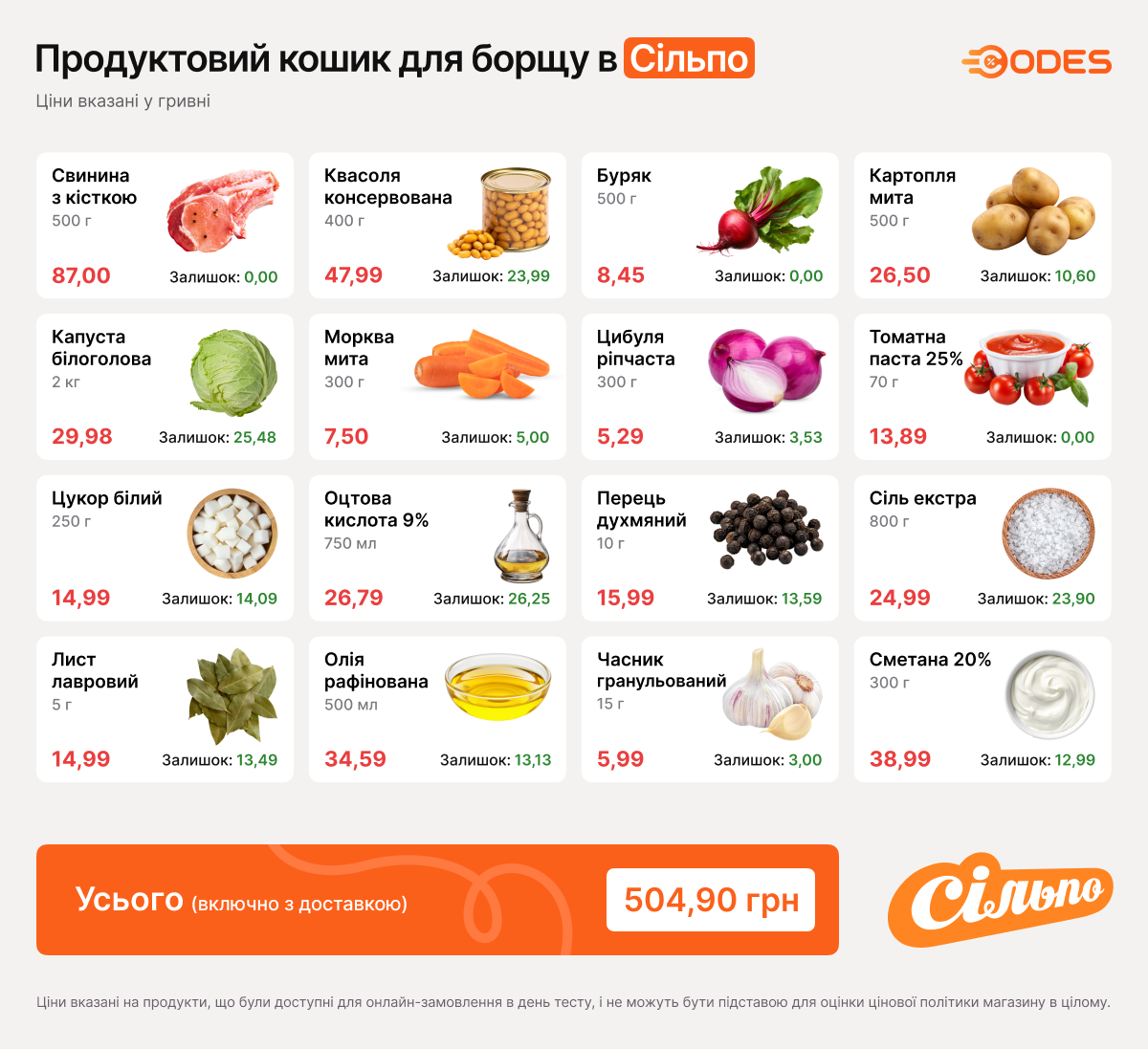 Продуктовий кошик для борщу в Сільпо
