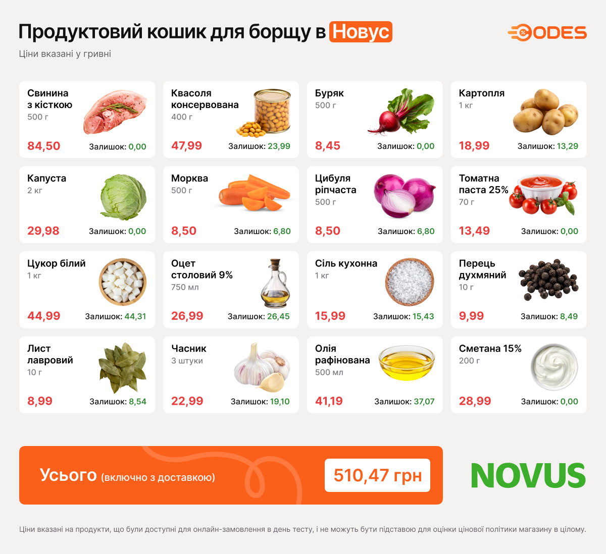 Продуктовий кошик для борщу в Новус