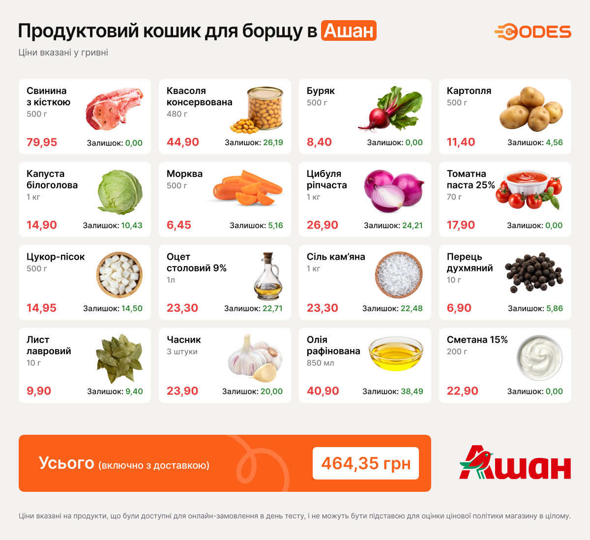 Продуктовий кошик для борщу в Ашан