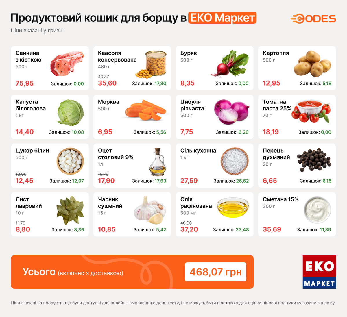 Продуктовий кошик для борщу в ЕКО Маркет