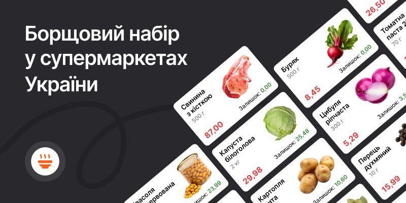 Індекс борщу
