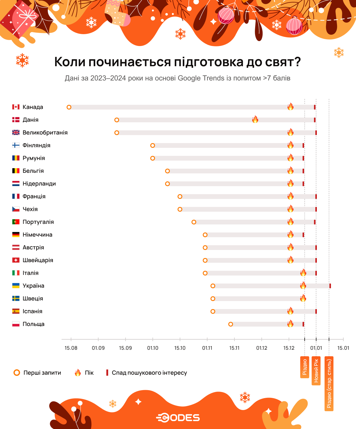 Різдвяна підготовка та святкові настрої в Україні та Європі