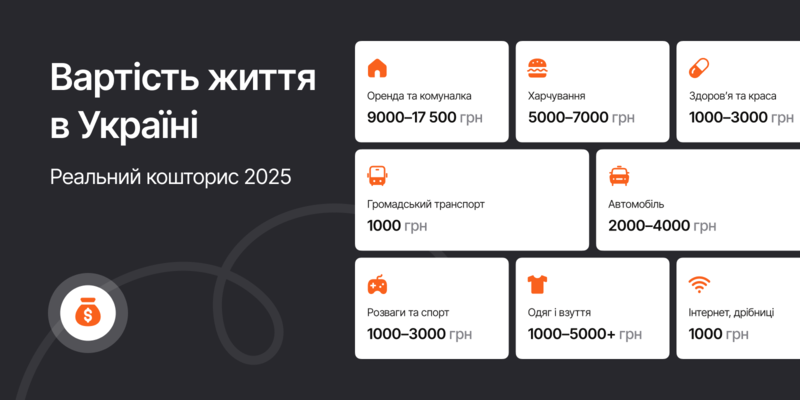 Вартість життя в Україні 2025