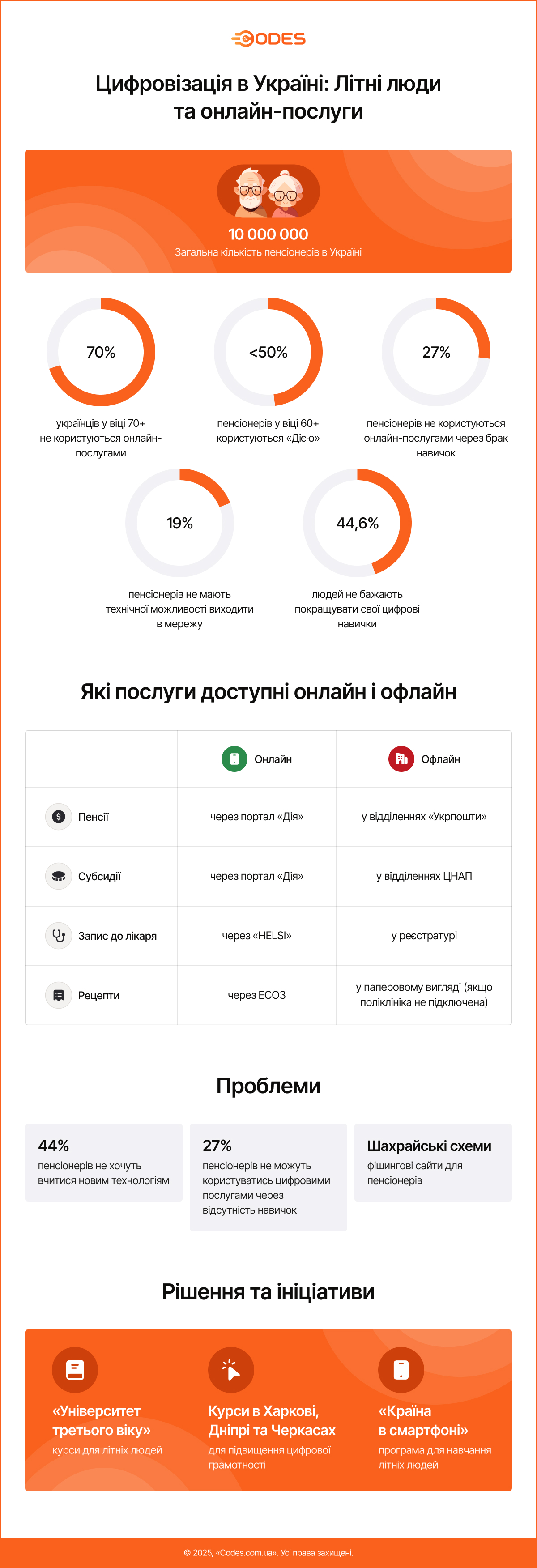 Цифровізація в Україні: Літні люди та онлайн-послуги