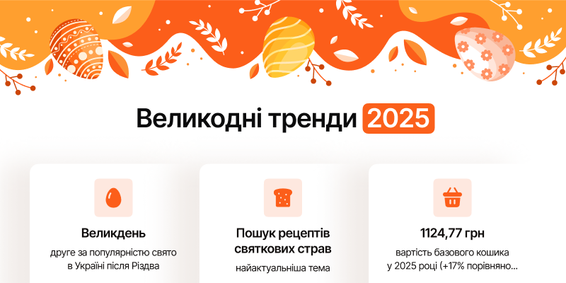 Великодні тренди