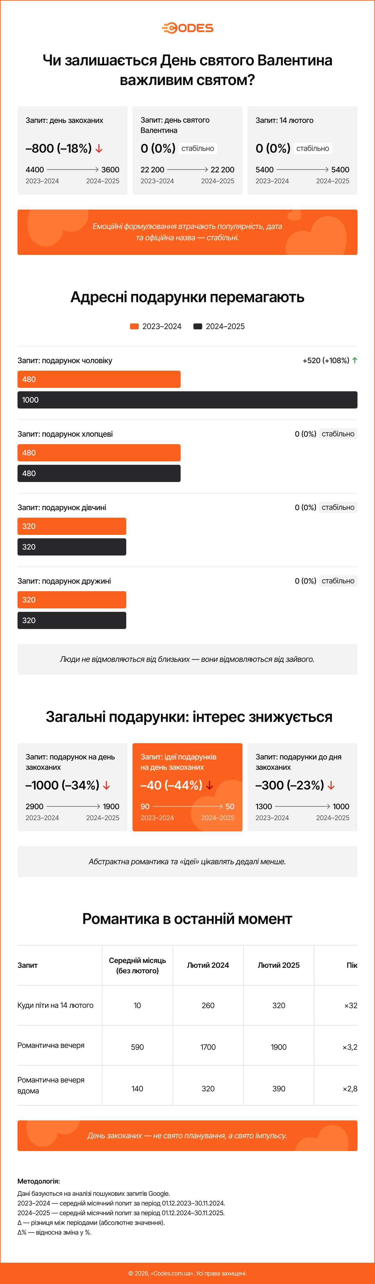 День закоханих 2026 в Україні