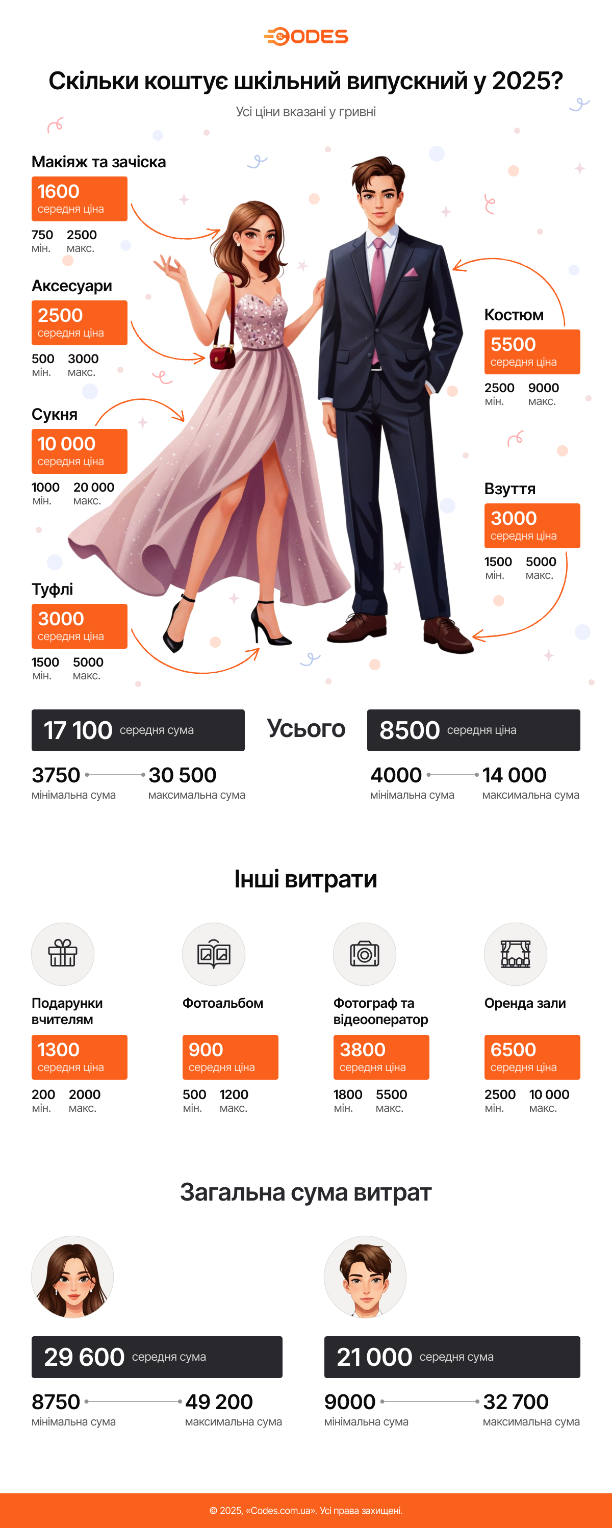 Скільки коштує випускний у 2025?