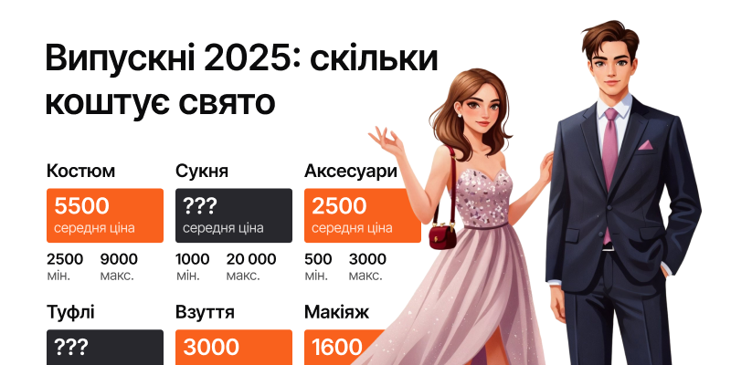 Випускні 2025