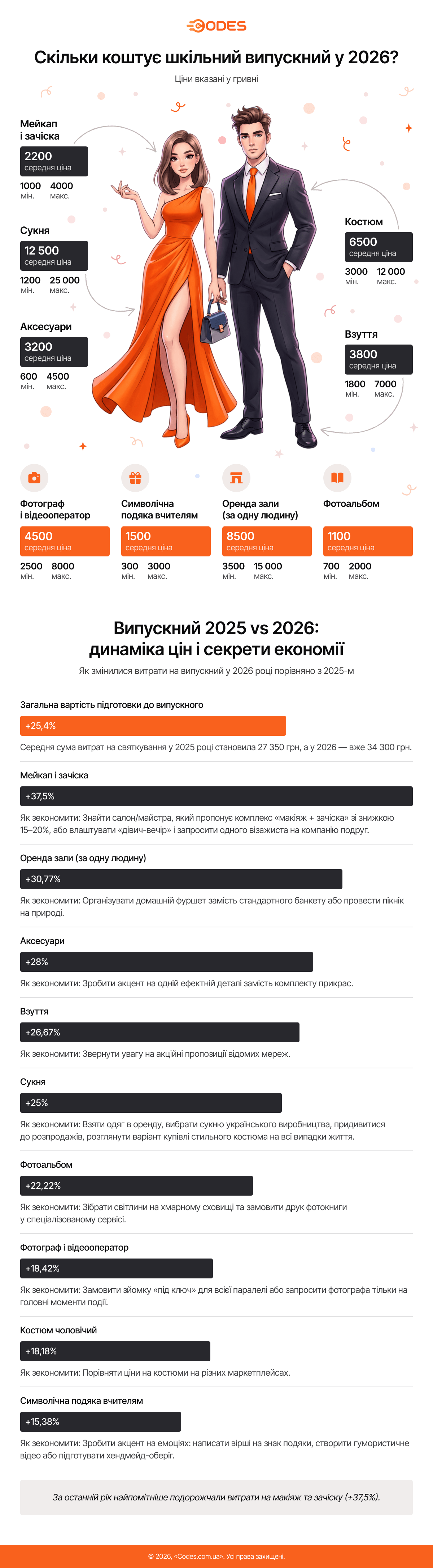 Економіка Великодня 2026