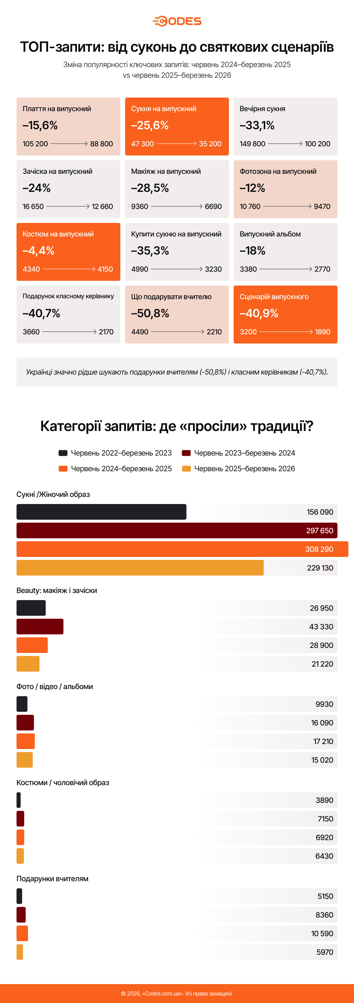 Економіка Великодня 2026
