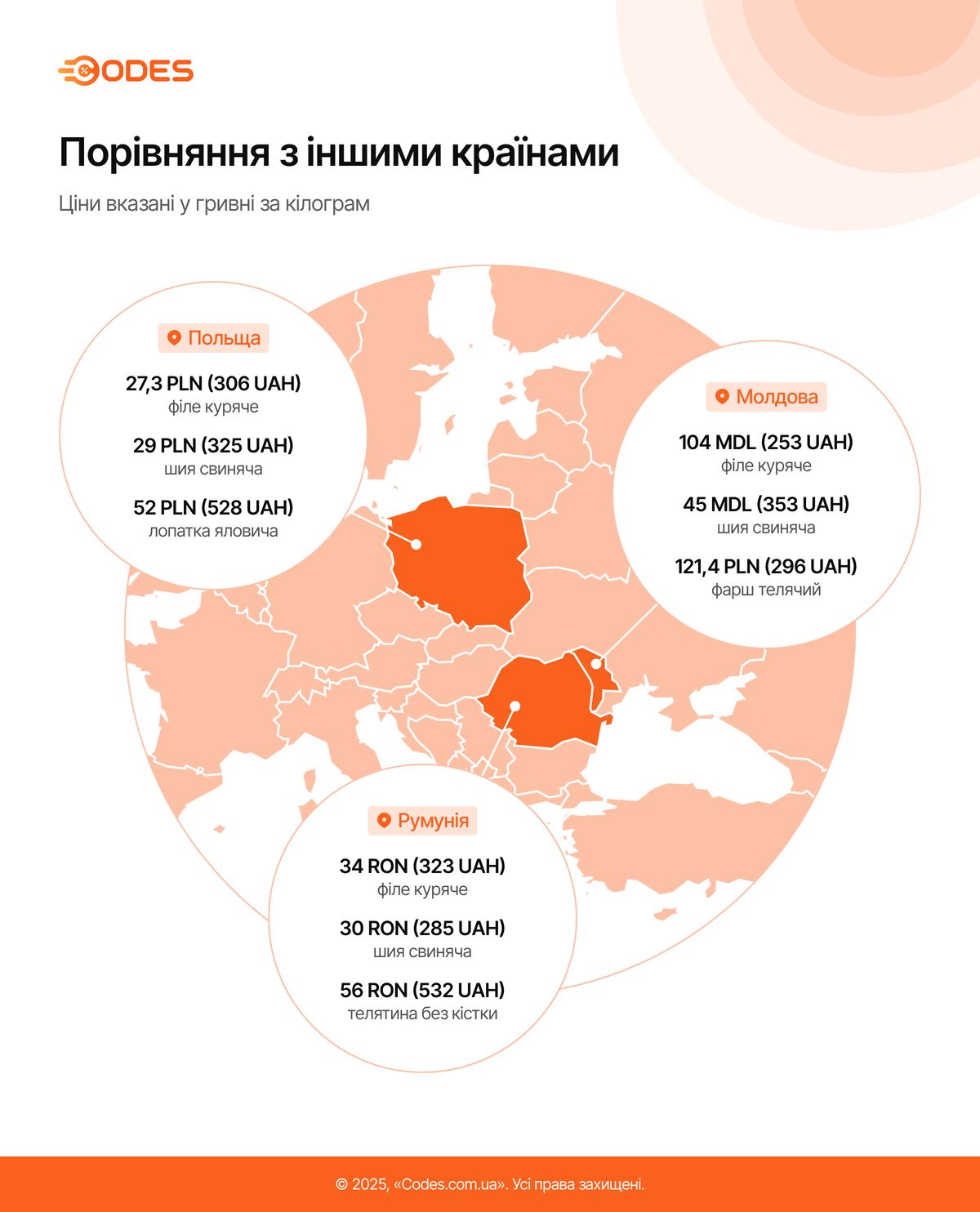 Порівняння з іншими країнами