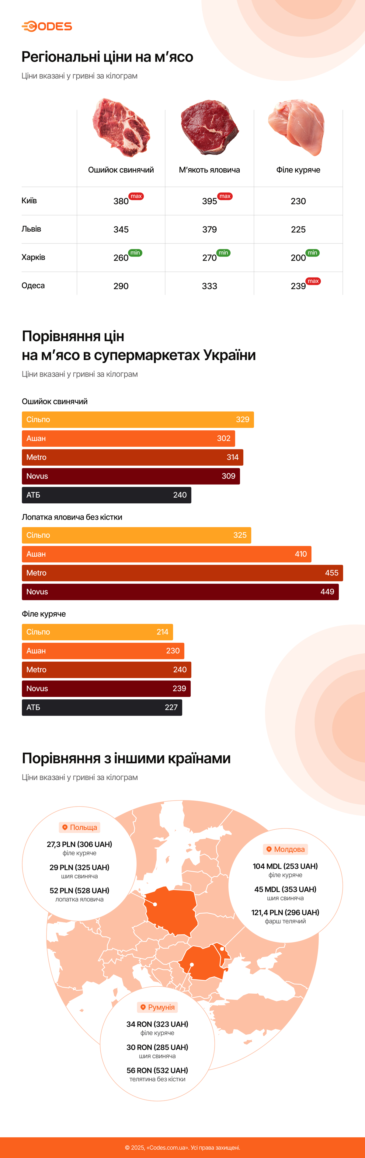 Свинина по 250 гривень: що відбувається з м’ясом в Україні?