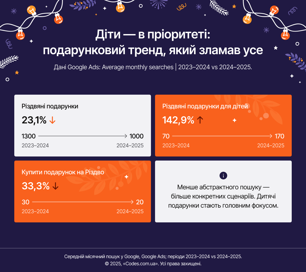 Еволюція подарункової поведінки
