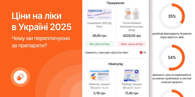 Ціни на ліки в Україні 2025