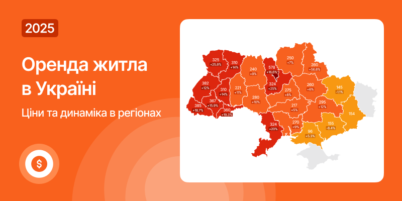 Оренда житла в Україні у 2025
