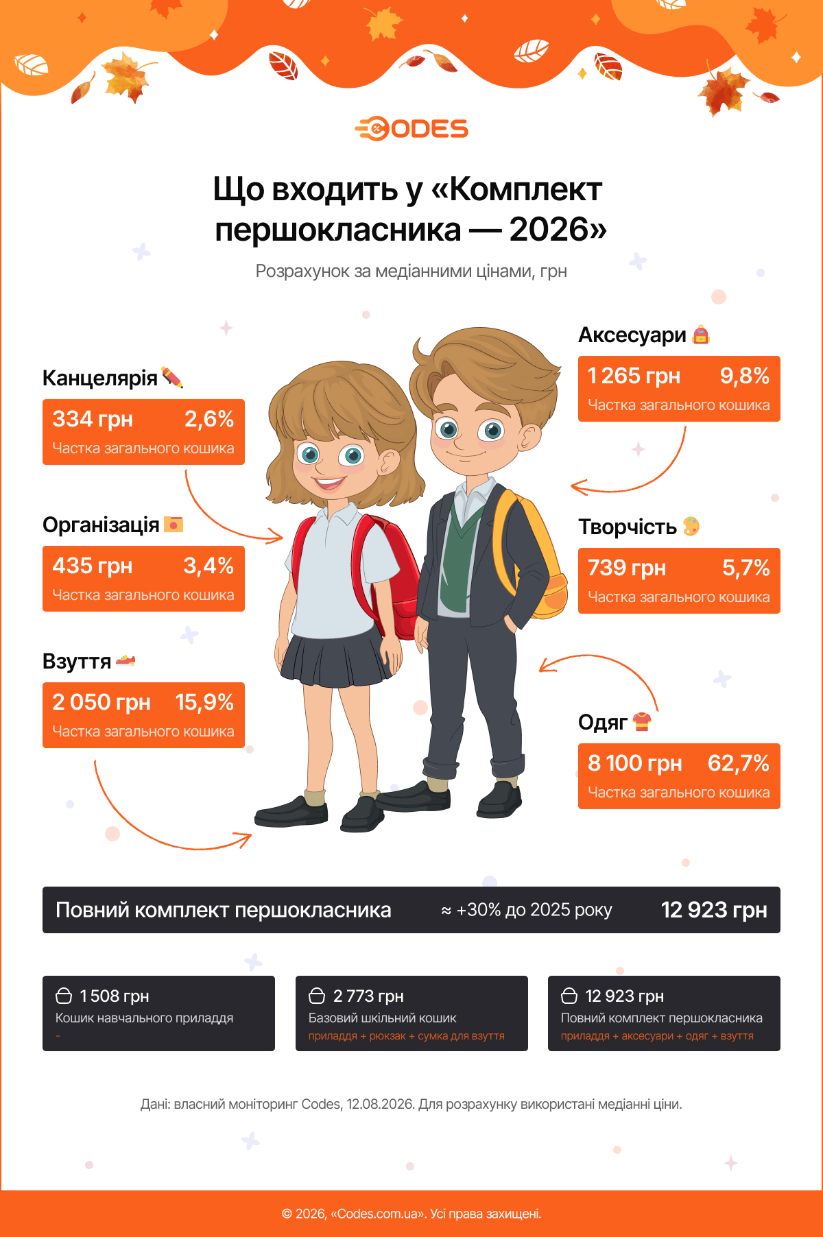 Що входить у Комплект першокласника - 2026
