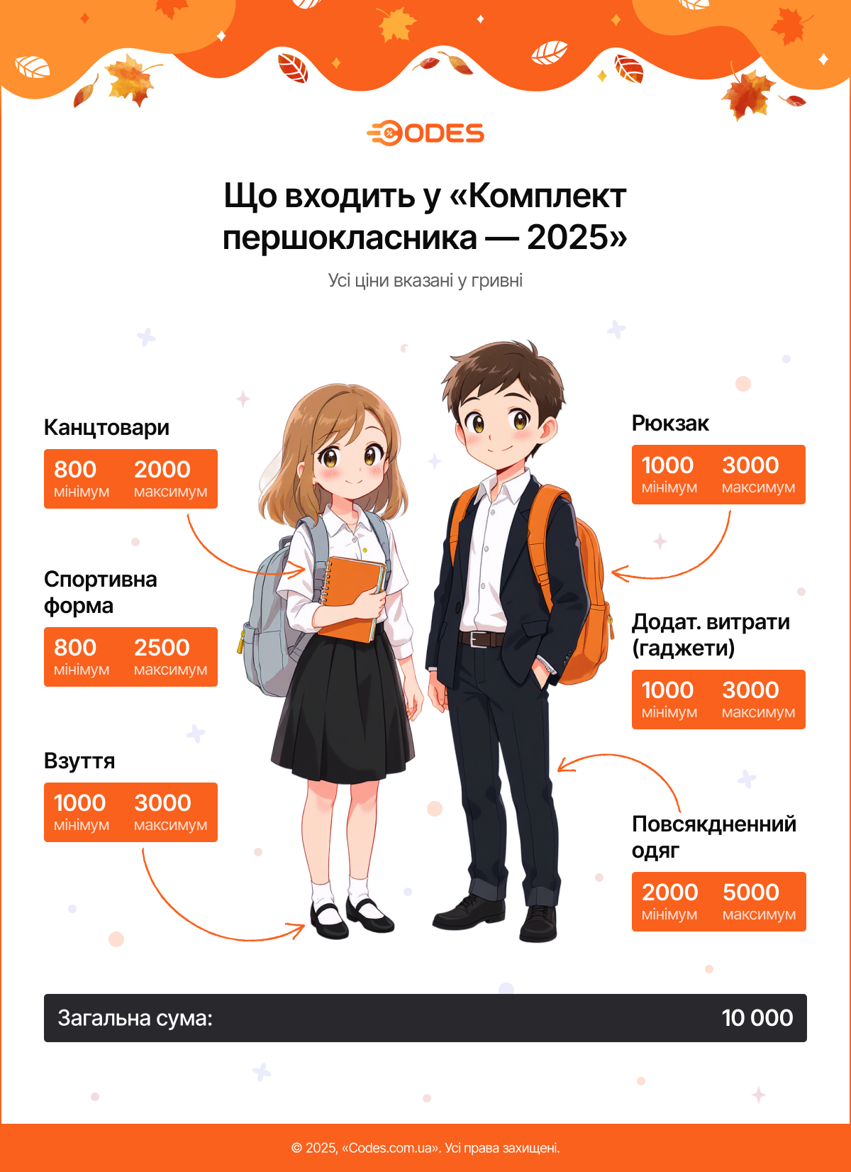 Що входить у «Комплект першокласника — 2025»