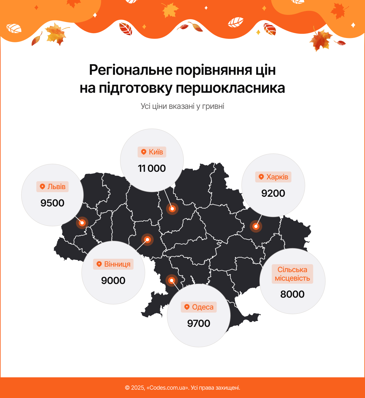 Регіональне порівняння цін на підготовку першокламника